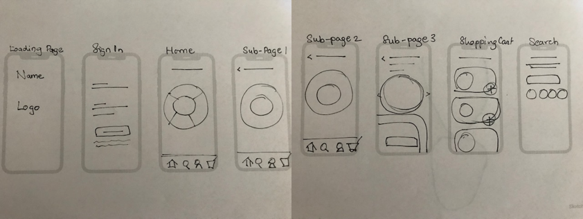 Low-Fidelity Wireframes