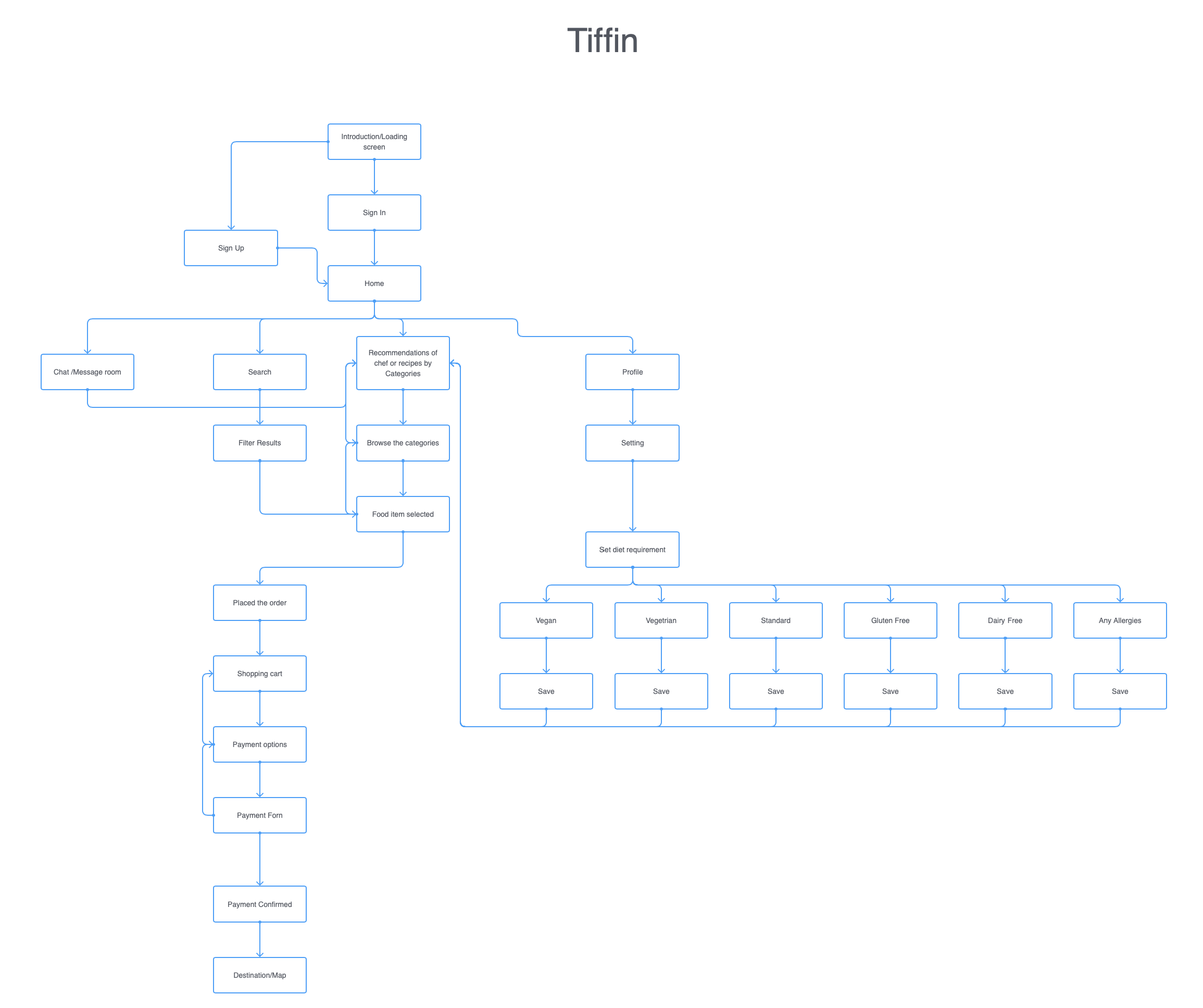 User Flow